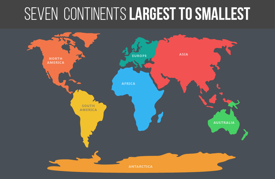 The Largest And Smallest Continents By Land Area And Population Infographics Lists